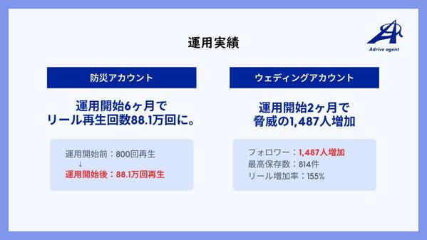 【総フォロワー7万超のマーケター】売上に繋がるSNS運用（インスタ）を行います