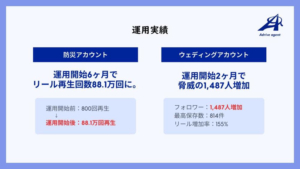 【総フォロワー10万超のマーケター】売上に繋がるSNS運用（インスタ）を行います