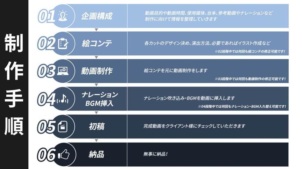 【ビジネス動画制作サービス】実写もアニメーションも対応可能！無料相談お待ちしてます