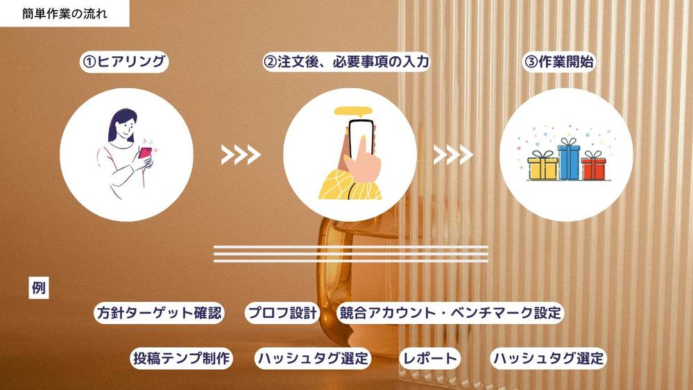 おすすめ上位表示されるインスタ運用代行サポート 1投稿あたり2000円~で運用します