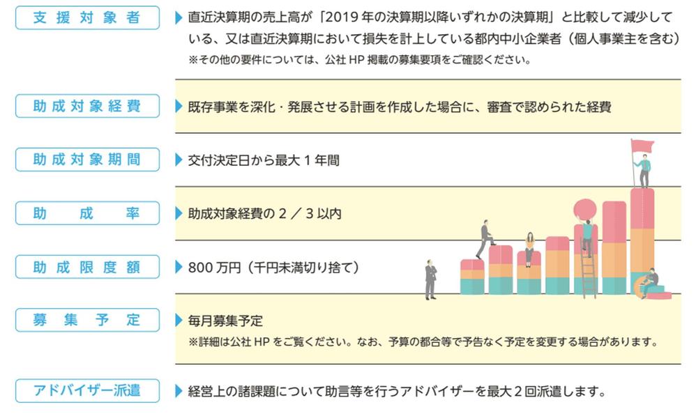 【高採択＆短納期＆低価格】残り1枠∥経営展開サポート事業の申請書を作成します