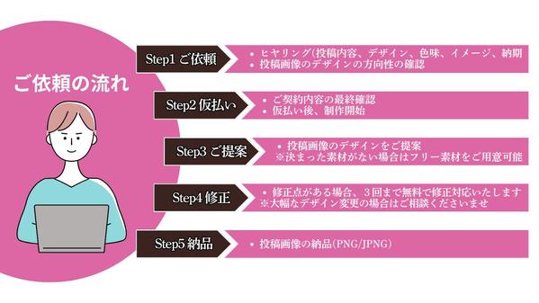 現役のSNSマーケターがインスタ運用代行から画像作成します