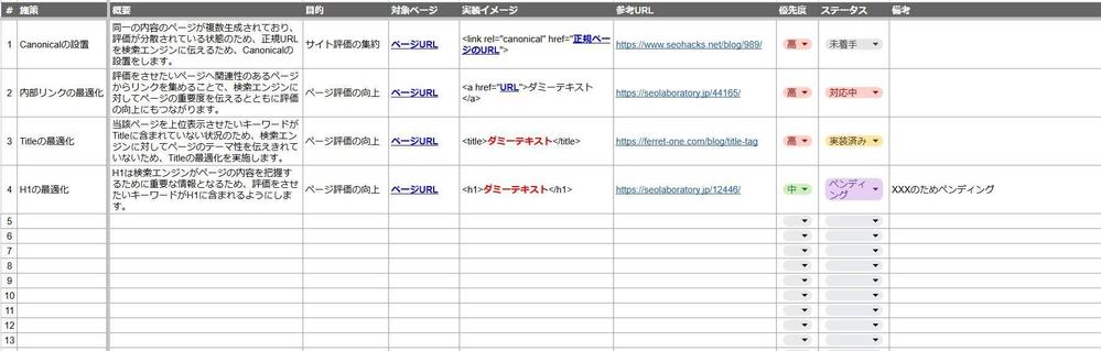 【SEOお試し】スポットでのSEOコンサルティングをご提供します
