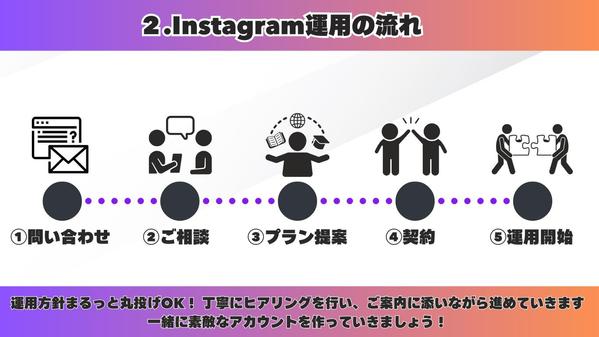 【Instagram運用代行】投稿画像、動画制作を行います