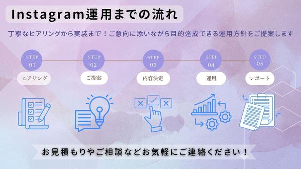 実績あり！SNSマーケターがターゲットに届くインスタ運用を行います