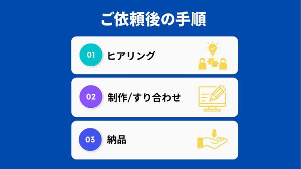 【実績あり】法人の口座開設に！格安で法人向けのホームページを作成します