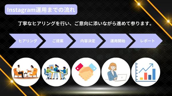 Instagram運用代行お任せください！ターゲットに届くSNS運用を行います