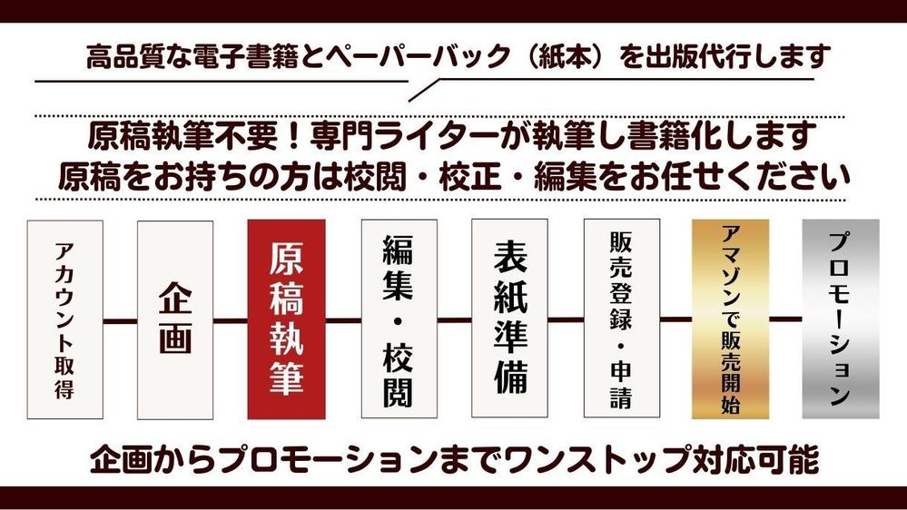 【Kindle出版代行】ビジネス集客・ブランディング・販促用電子書籍を制作します