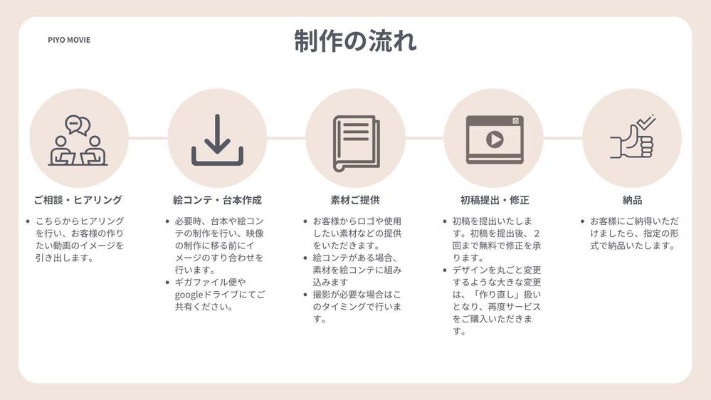 【広告動画◎】【サービス紹介動画◎】丸投げ◎！女性クリエイターが広告動画を制作します