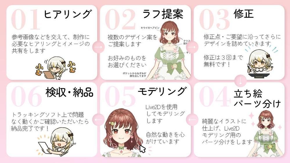 【GWキャンペーン中！】キャラクターデザイン＆モデリング制作します