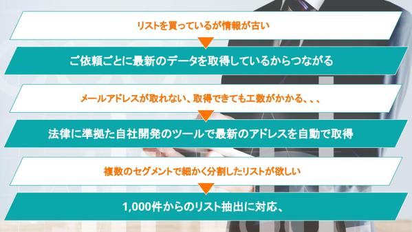 【最短2営業日以内にお渡し】1リスト10円から営業リストを作成します