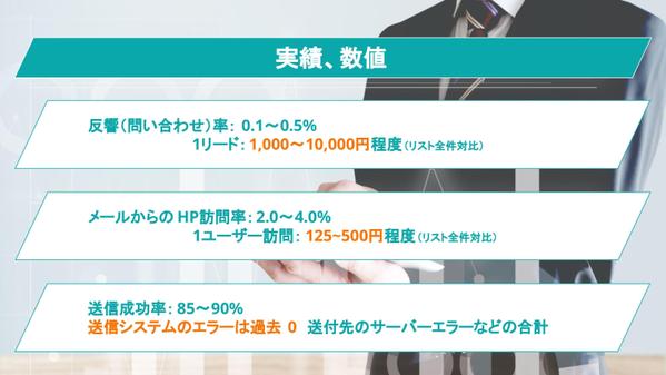 【アドレス取得からメール送付まで一気に対応】新鮮なリストに案内メールを送付します