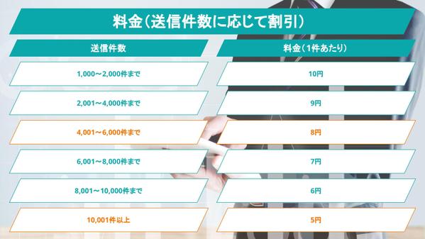 【アドレス取得からメール送付まで一気に対応】新鮮なリストに案内メールを送付します