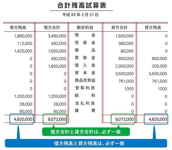 経理・記帳代行