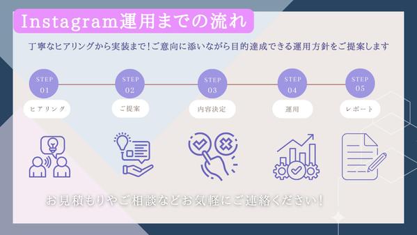 Instagram運用代行丸投げOK！商品の口コミが拡がるSNS運用を行います