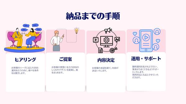 Instagraｍの運用代行(動画投稿、画像作成などを)担当いたします