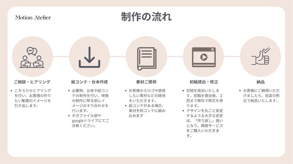 【看護師が作る医療動画！】医療・介護・福祉系のアニメーション動画・広告動画制作します