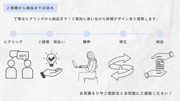 (Instagram)投稿作成やアカウントの運用代行を行います