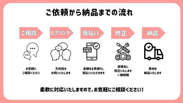 SNS広告運用代行(X (旧Twitter))の依頼・外注ならプロの個人に！ - ランサーズ