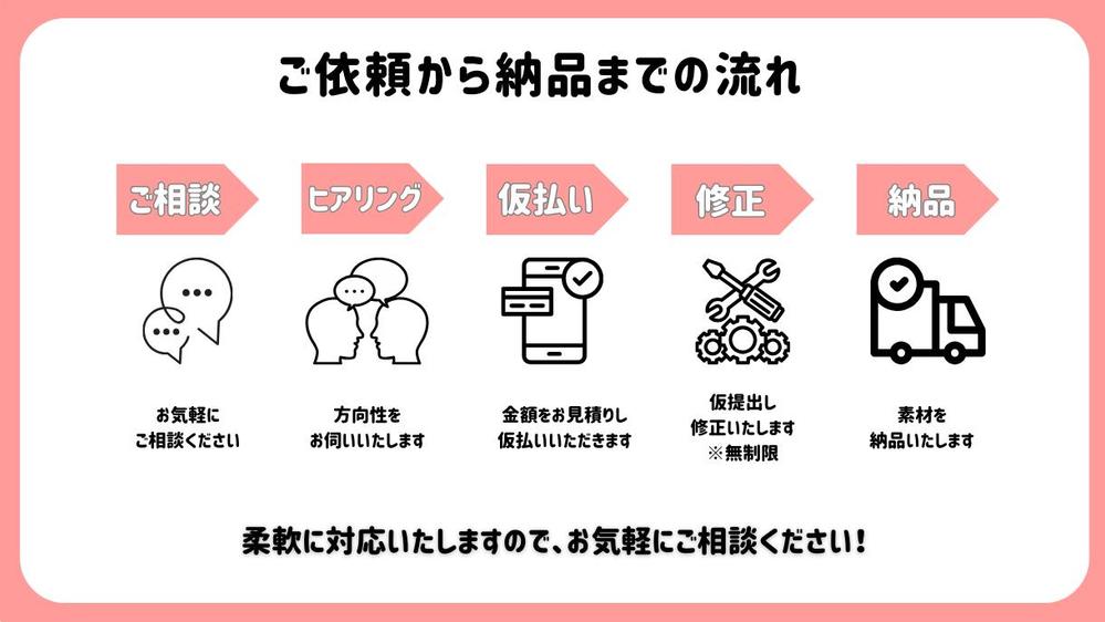 X(Twitter)にて運用のお手伝いをさせていただきます