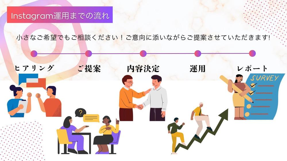 費用、集客等でお悩みの方！丸投げしてください！インスタ運用代行、動画・画像作成します