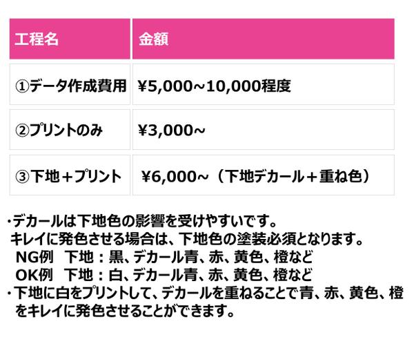 オリジナルデカール（模型、ネイル用など）制作いたします