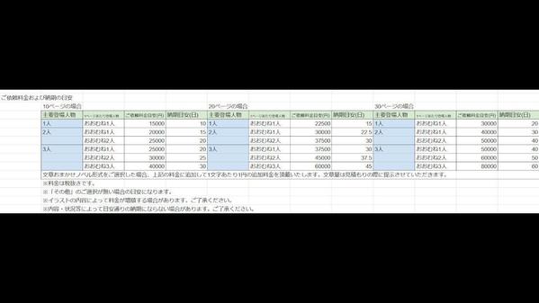 【成人向け可】あなただけのデジタル同人誌・イラスト集（AIイラスト）を作成します