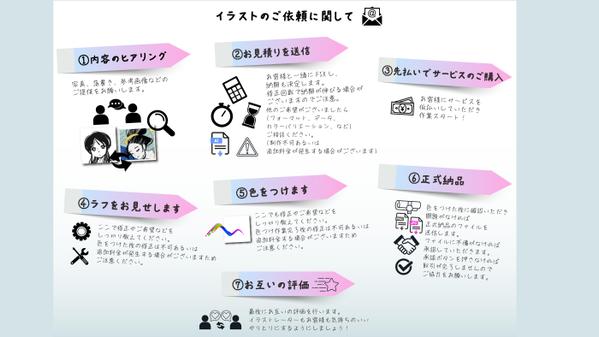 イラスト作成・制作(和風)の依頼・外注ならプロの個人に！ - ランサーズ