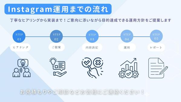 現役のPR兼マーケターがターゲットに届くSNS運用を行います