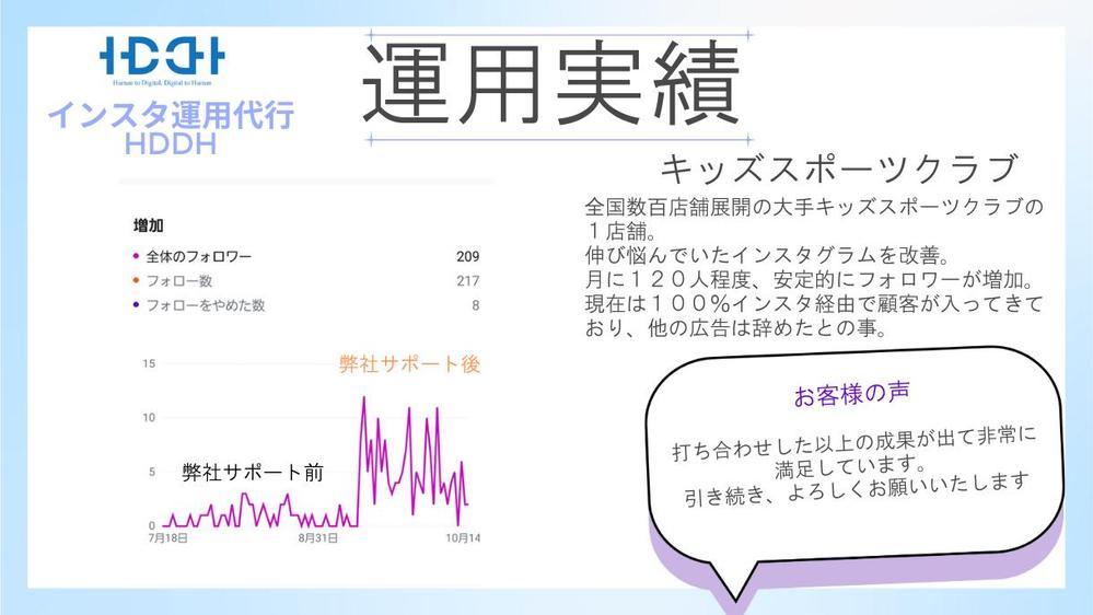 インスタ運用代行 のHDDH｜ 投稿ネタが少ない店舗でも集客出来ます