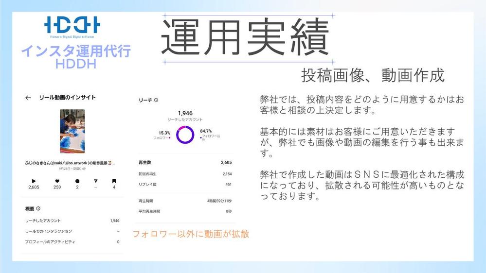 インスタ運用代行 のHDDH｜ 公共施設、福祉でもフォロワー増やせます
