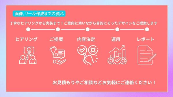 Instagramで集客や商品・サービスのPRに繋がる画像・リール動画を作成します
