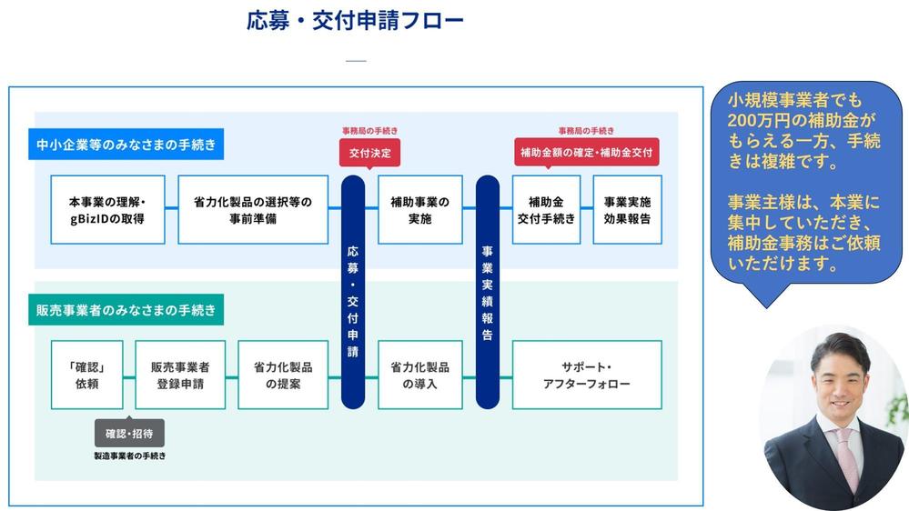 【導入希望事業者向け】中小企業省力化投資補助金を活用した製品導入のご相談承ります
