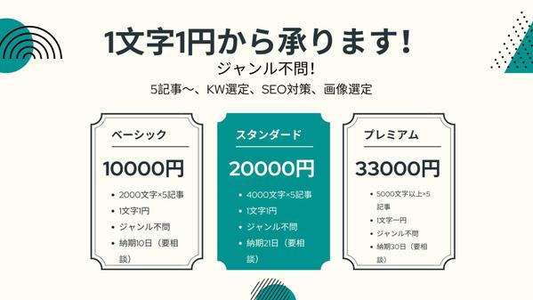 【1文字1円から】WEBサイトやホームページのSEOライティング承ります