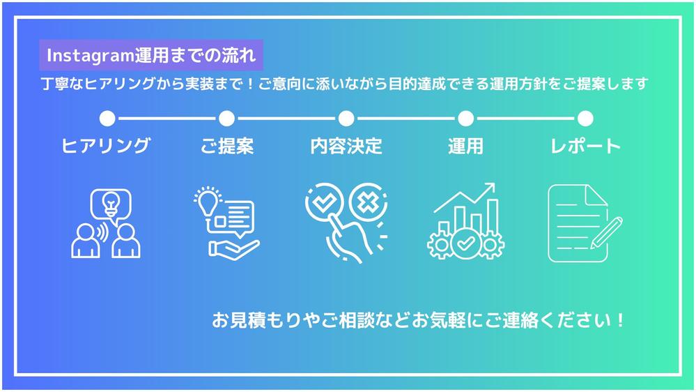 SNS初心者OK！ Instagram運用の基礎からプロが代行します