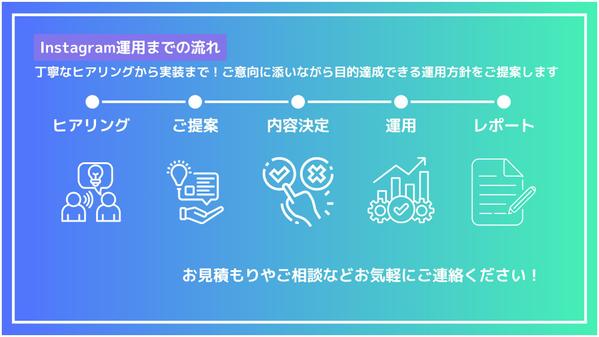 SNS初心者OK！ Instagram運用の基礎からプロが代行します