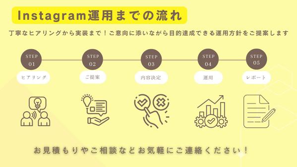 現役のPR兼InstagramマーケターがSNS運用代行をします