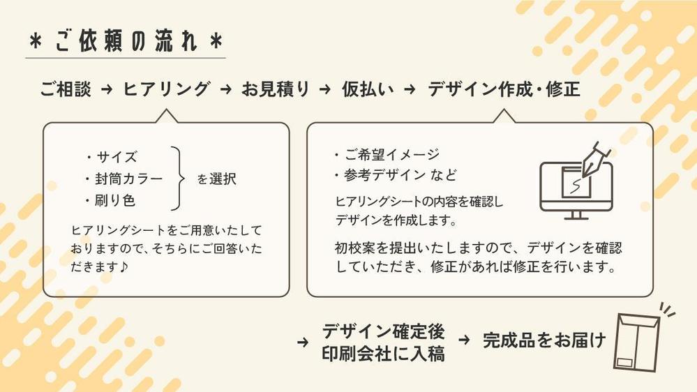  【コスパ重視】認定ランサーが作成！封筒の準備これで安心！既製刷込封筒作成します