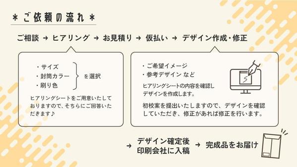  【コスパ重視】認定ランサーが作成！封筒の準備これで安心！既製刷込封筒作成します