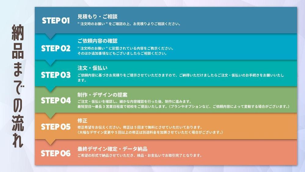 【1枚3,500円】認定ランサーが作成！バナーやSNS用などのWEB画像作成します