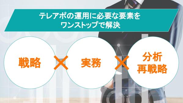 【貴社専用のテレアポチーム】戦略から運用までテレアポによるリード創出をサポートします