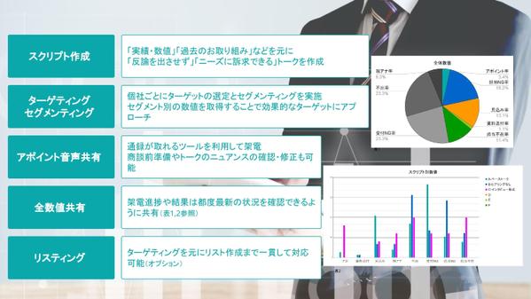 【貴社専用のテレアポチーム】戦略から運用までテレアポによるリード創出をサポートします