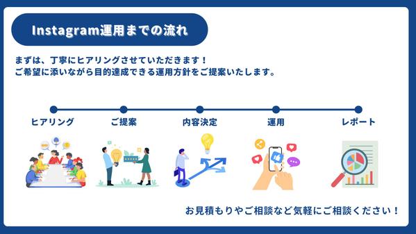 現役InstagramマーケターがSNS運用を完全サポートします