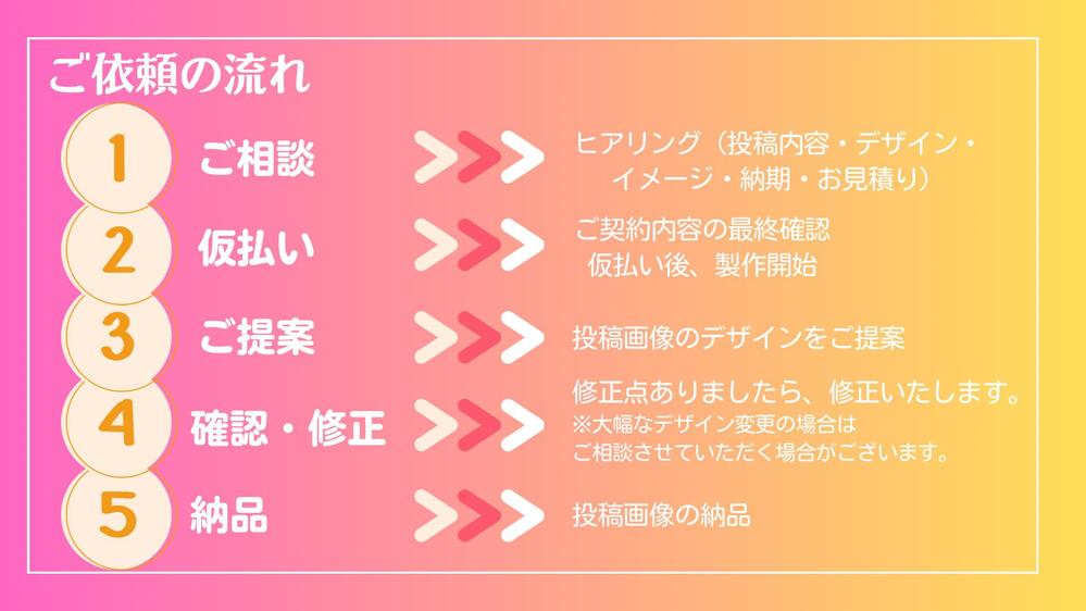 お忙しい方必見！Instagramの投稿画像作成、運用代行いたします