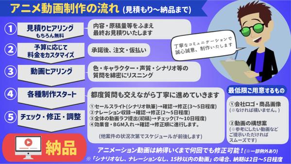 【新規開業される方へ】HP／LP用のサービスPR社内案内・ロゴをアニメで制作します