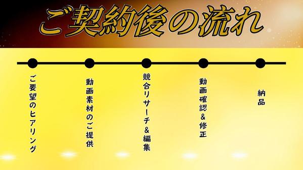 企業様から個人の方まで！多様なジャンルのショート動画を作成します