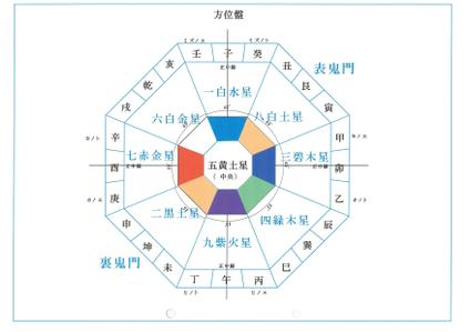 吉方引越診断（業務上の引越及び、自由な引越診断）いたします