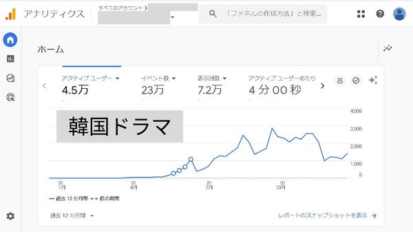 半年で1.4万PVの実績！SEO×AIのwebライティングを代行します
