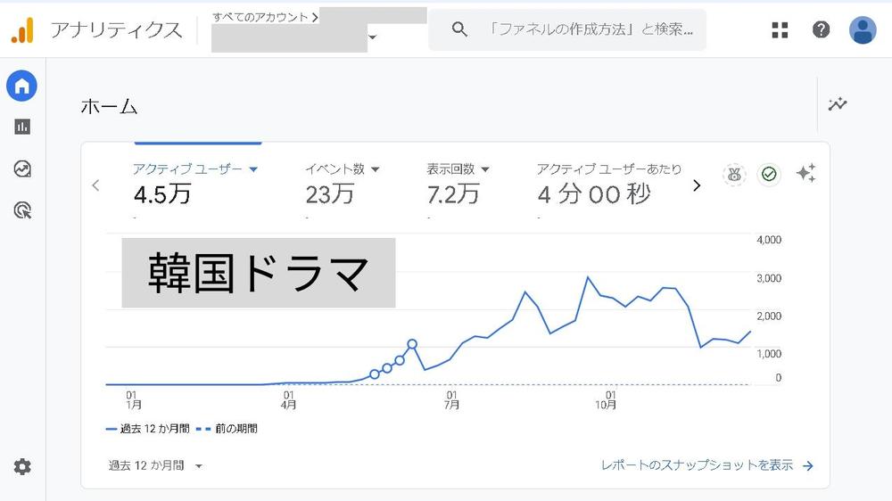 半年で1.4万PVの実績！SEO×AIのwebライティングを代行します