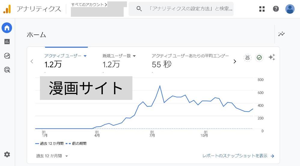 半年で1.4万PVの実績！SEO×AIのwebライティングを代行します